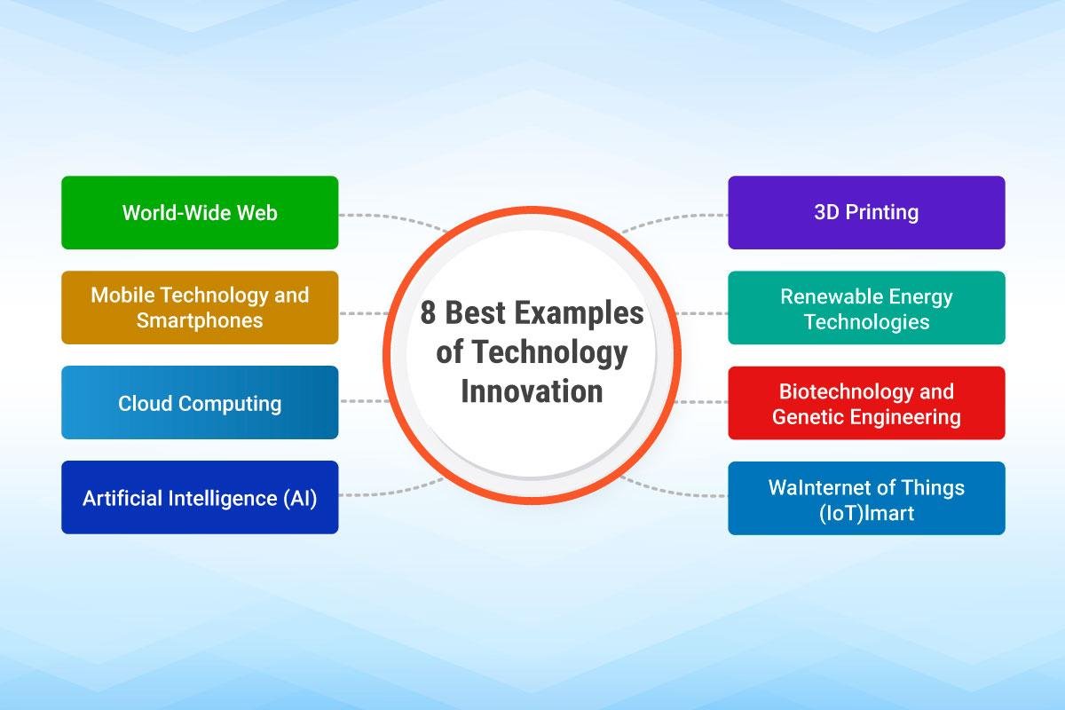 Technological ‌Innovations Driving Future ‌Growth
