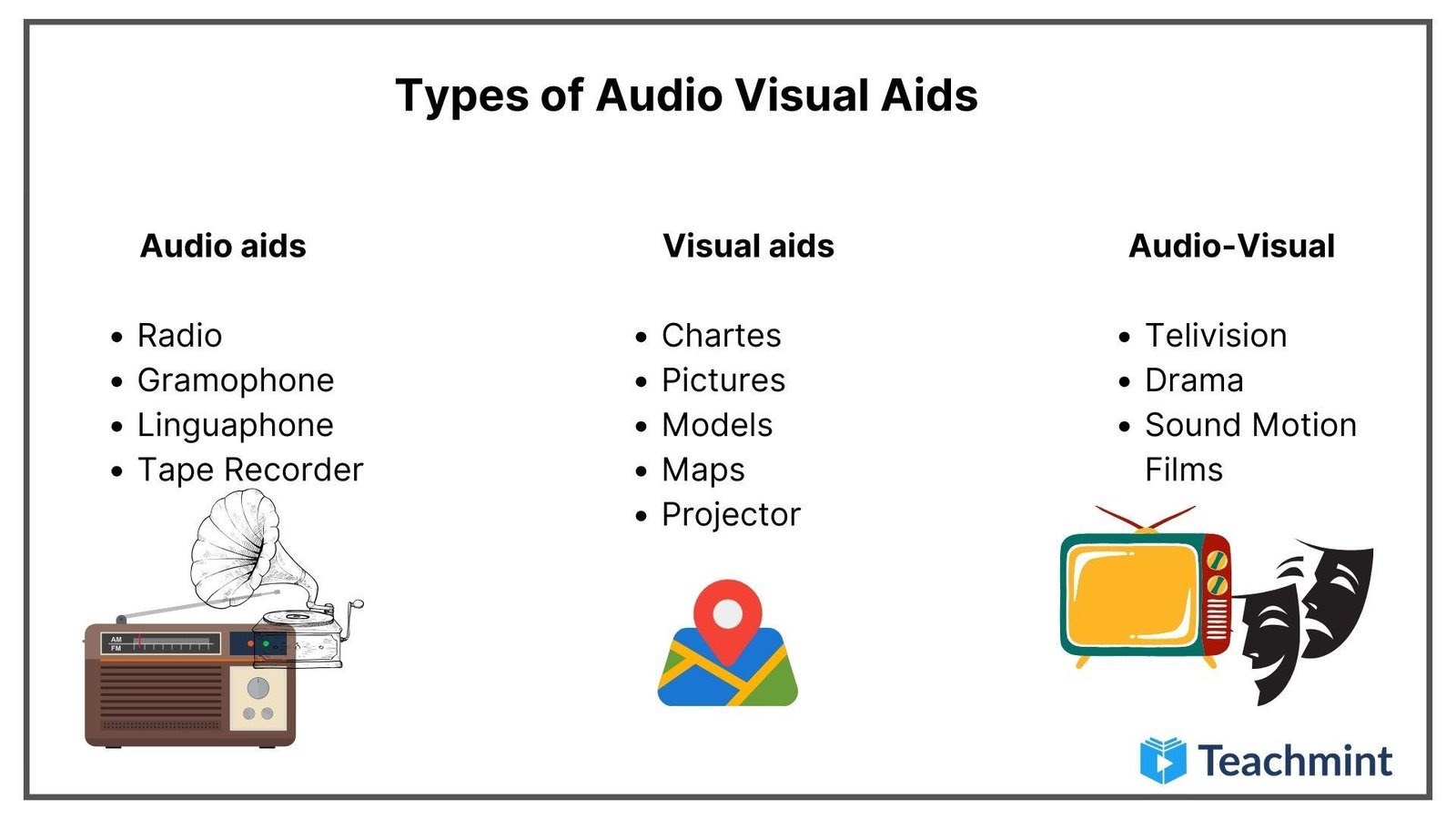 Utilizing Visual‍ Aids: ​Enhancing Understanding through Graphics