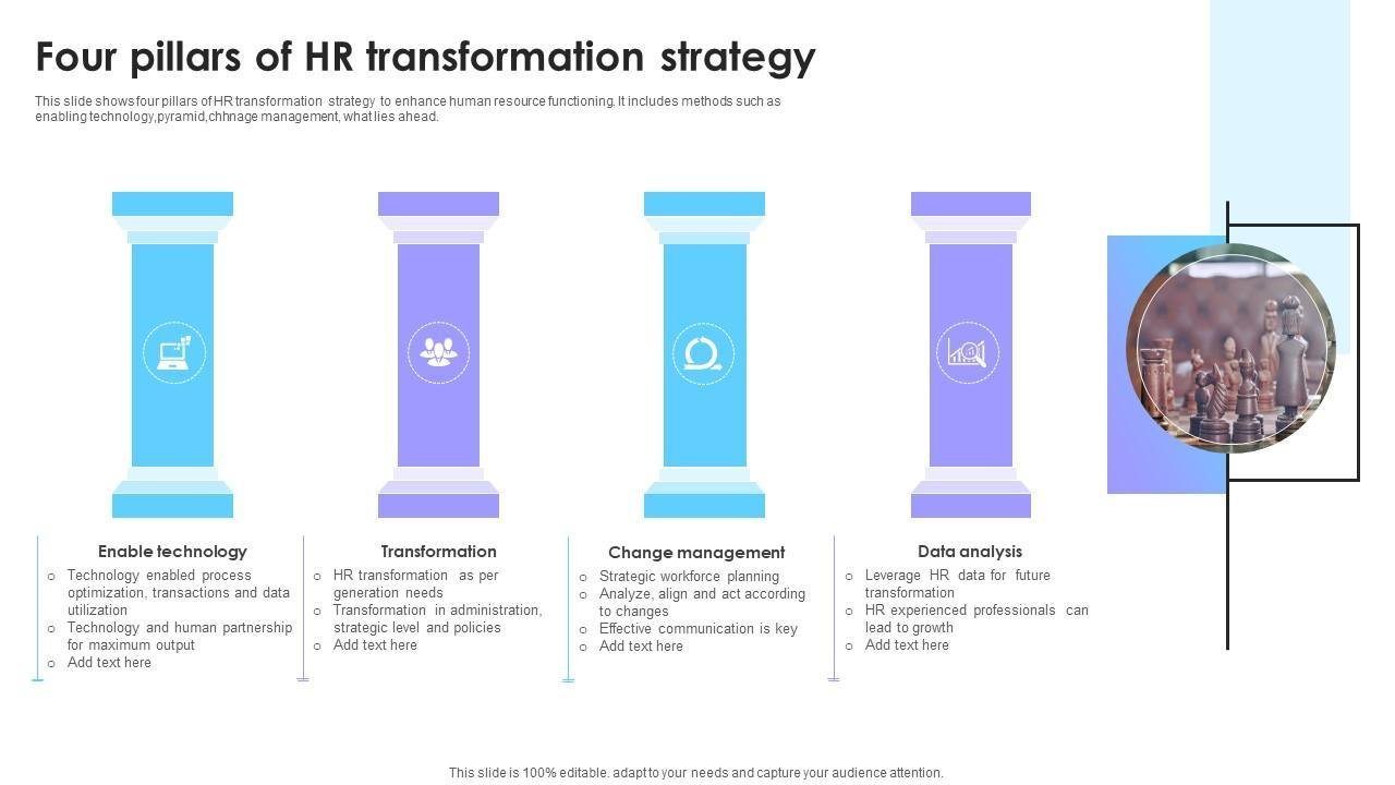 Transformative Strategies for Enhancing HR Practices in Organizations