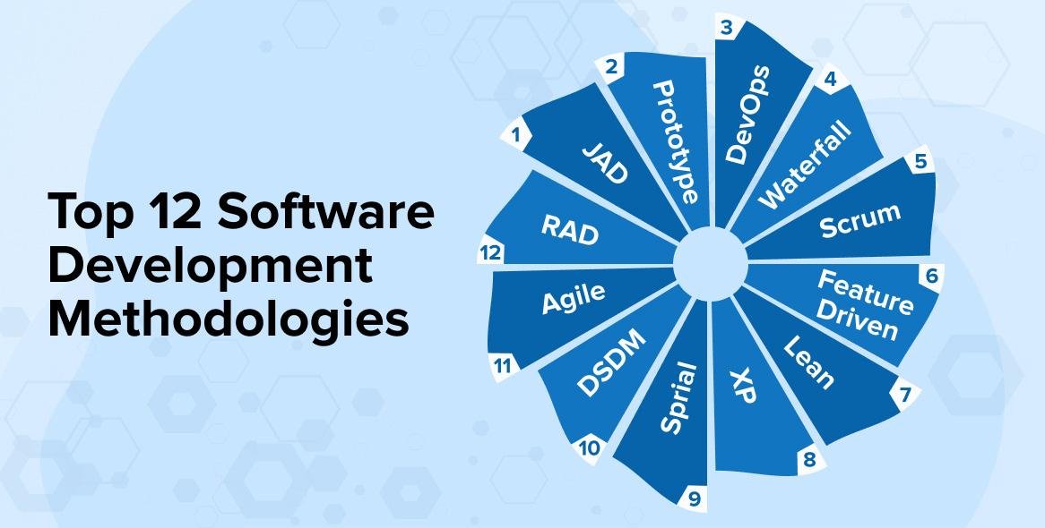 Methodologies That Engage and Contribute