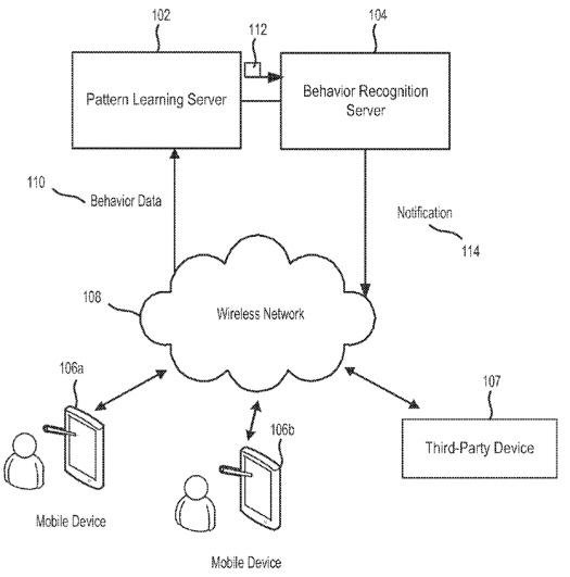 Analyzing User Behavior Patterns:⁤ Trends and Implications‍ for Design