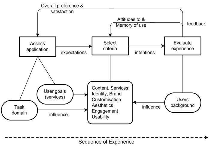 Designing for Impact: The Visual Aesthetics of Your Report
