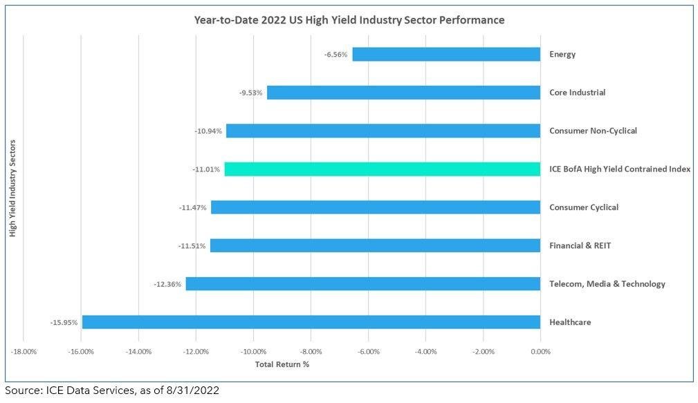 Sector Spotlight: ⁣High-Performing Industries and Investment​ Opportunities