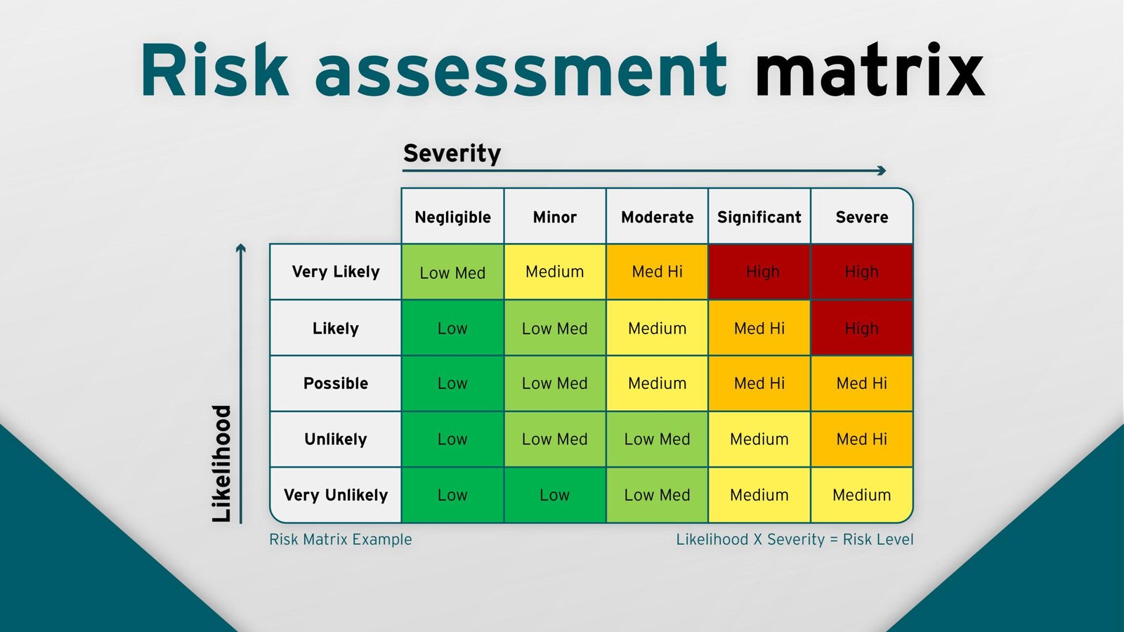 Risk Assessment and Mitigation Strategies
