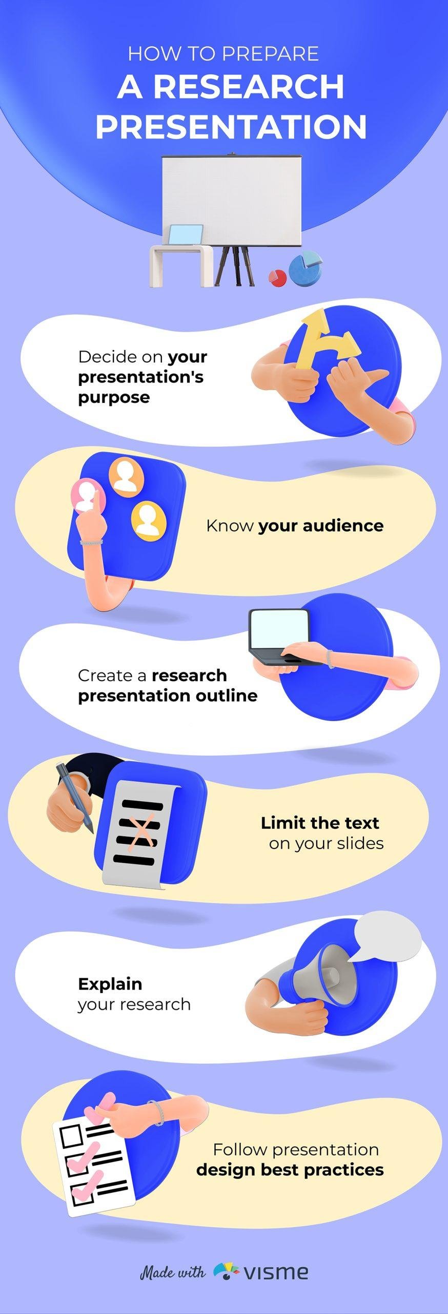 Key Components for ‍Effective Research Presentation