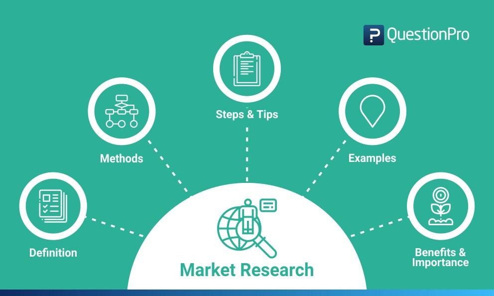 Key Components of a Comprehensive Market Research Report PDF
