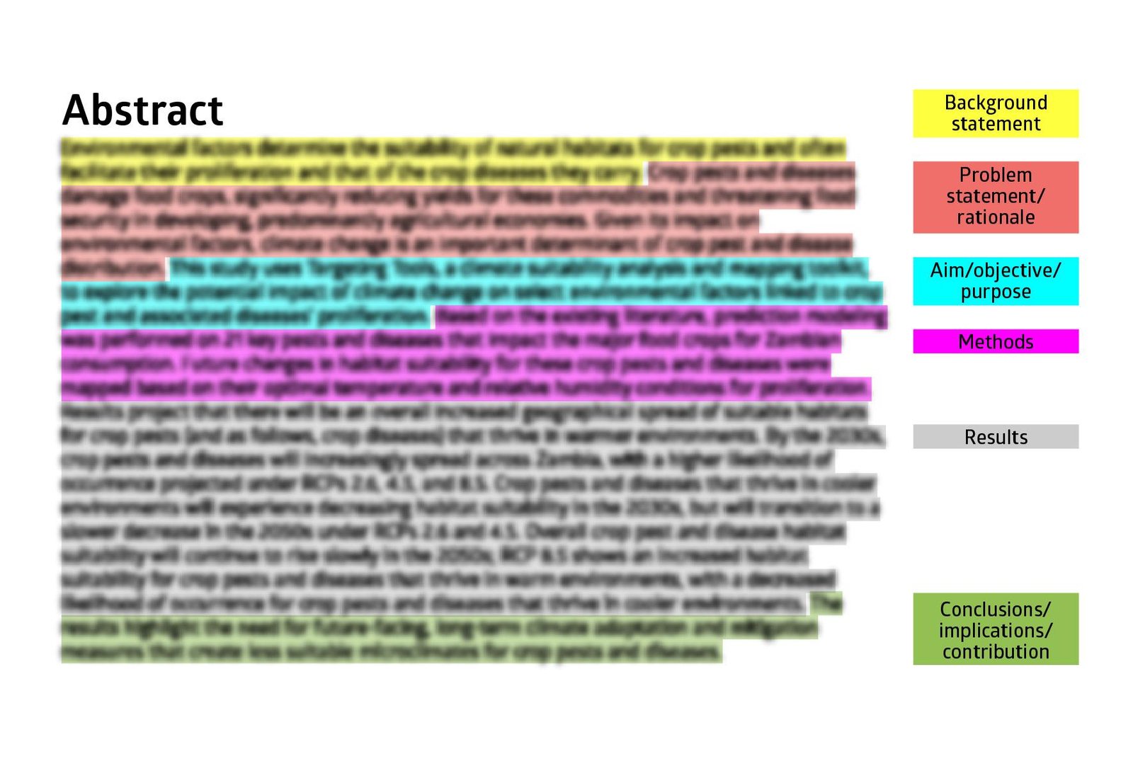 Crafting Clear and Concise ‍Abstracts to Engage Readers