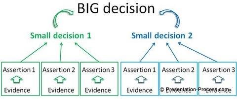 Ensuring Clarity⁤ and Precision in Data Presentation