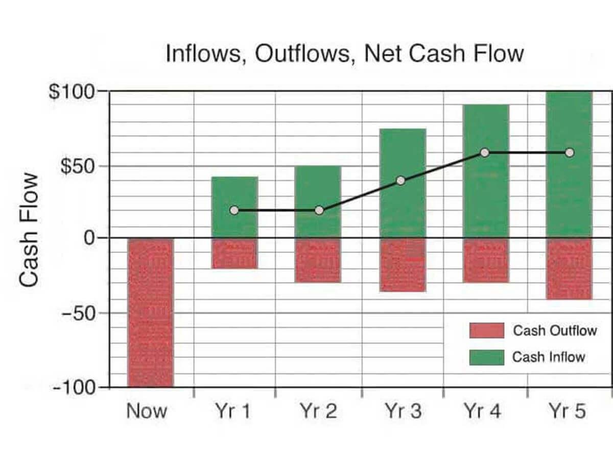 Financial Metrics ‍and ⁤Valuation Insights