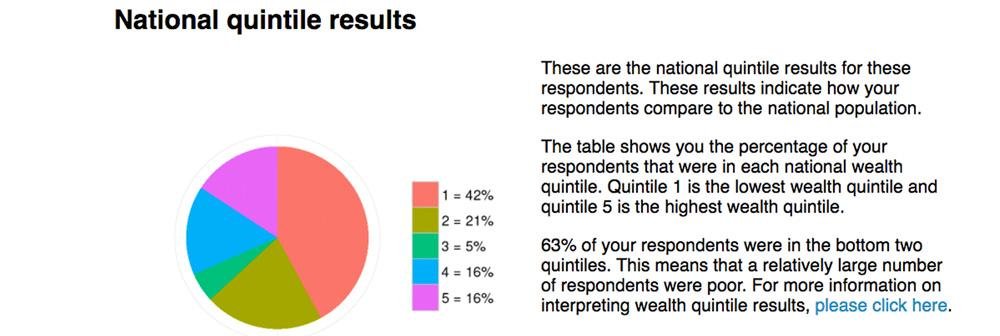 Interpreting⁢ Results:⁤ Crafting Clear⁢ and Compelling Conclusions