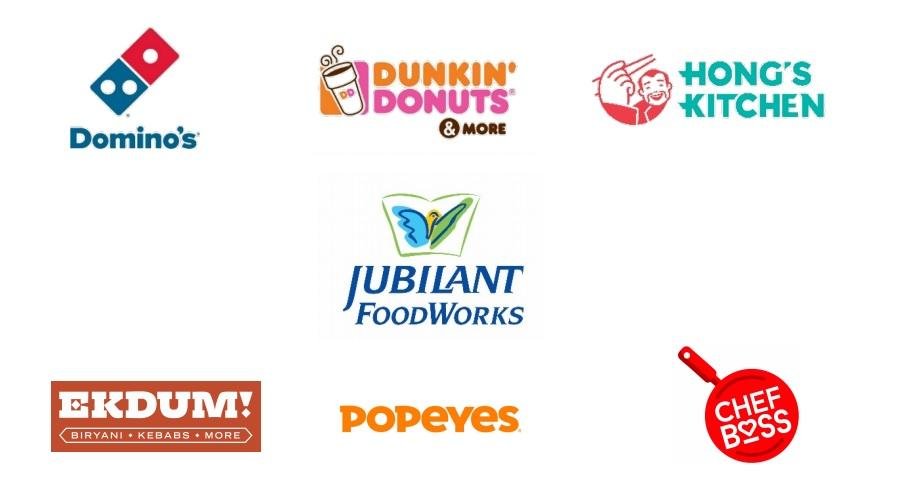 Consumer Trends Shaping the Future of Jubilant​ Foodworks