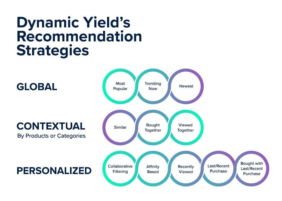 Strategic Recommendations for Utilizing Research‌ Effectively