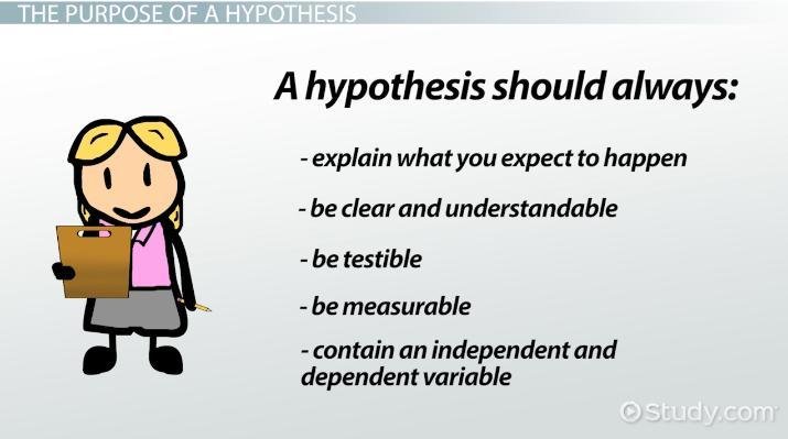 Transforming Hypotheses into⁤ Research Questions: Steps‌ for Success