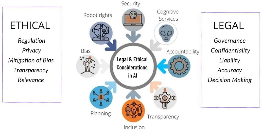 Evaluating the Ethical Considerations of Visual Content in Research