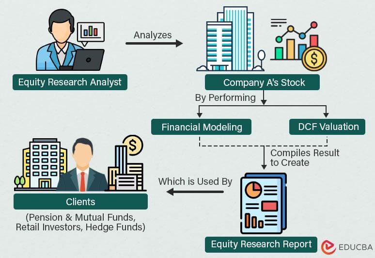 equity research reports