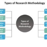 research report meaning in research methodology
