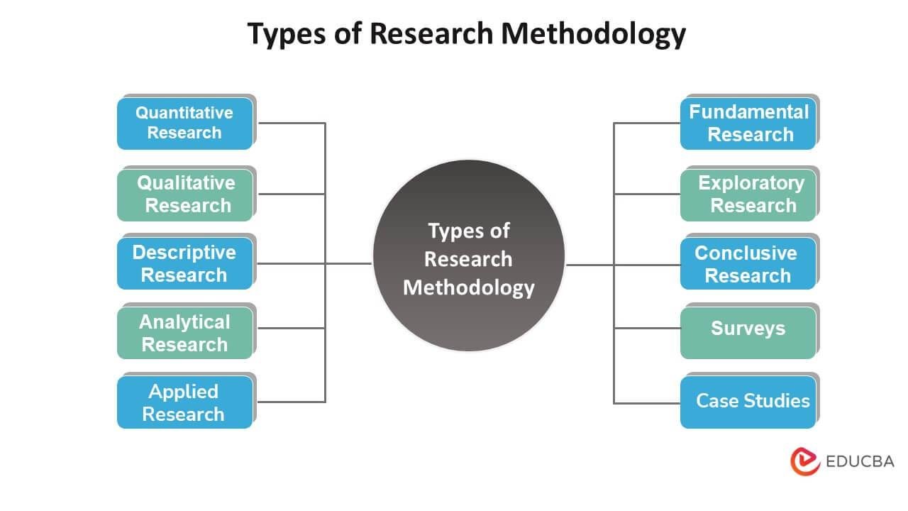 research report meaning in research methodology