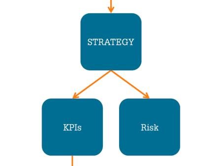 Strategies for⁣ Effective Reporting and Presentation of ⁢Findings