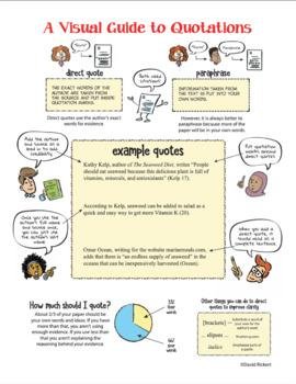 Understanding the Impact of Visuals in Research Reports