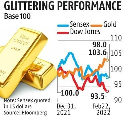 Strategic Recommendations for Diversifying Gold Assets in Your Portfolio