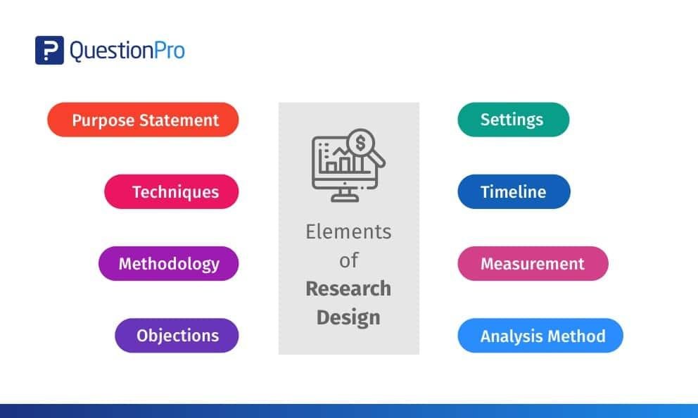 Choosing the Right​ Research Design ⁣for ⁣Your ‍Study