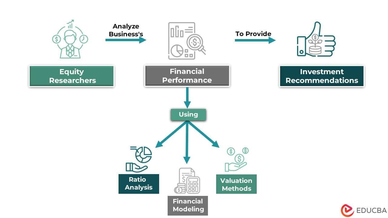 Understanding the ‍Essentials of Equity Research Reports