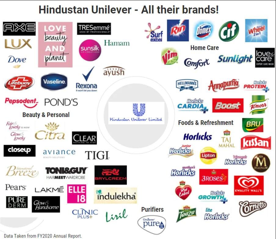 Understanding HULs Market Positioning and ⁢Competitive Landscape