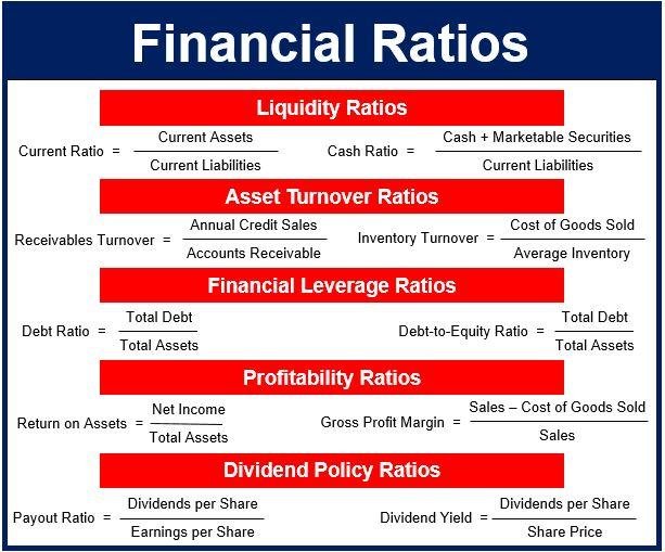 Key Financial⁢ Ratios and Their ‌Implications for‍ Investors