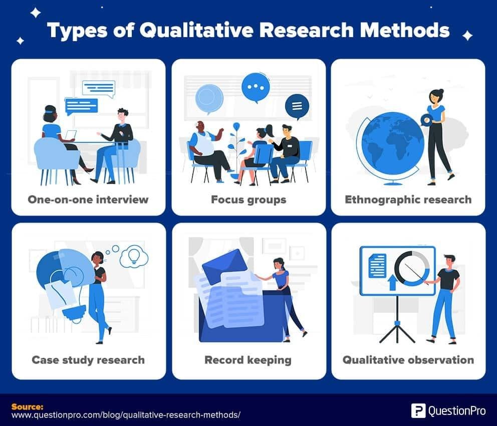 Navigating Qualitative and Quantitative Approaches