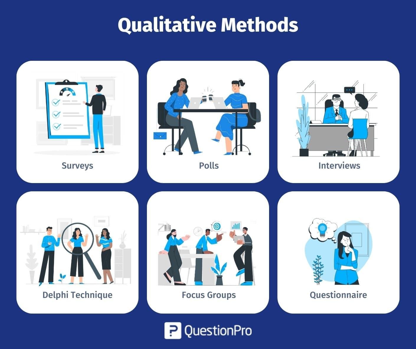 Effective‍ Data Collection‌ Techniques for Reliable Insights