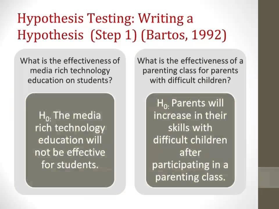 Examples of Effective Hypotheses Across Various Disciplines