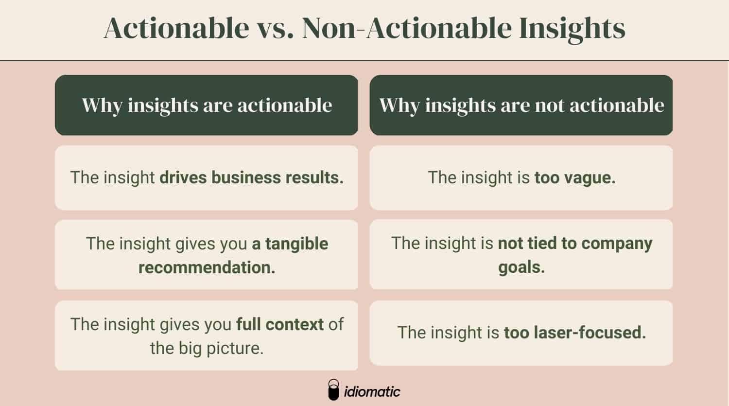 Actionable Insights: Translating Research into Investment Strategy