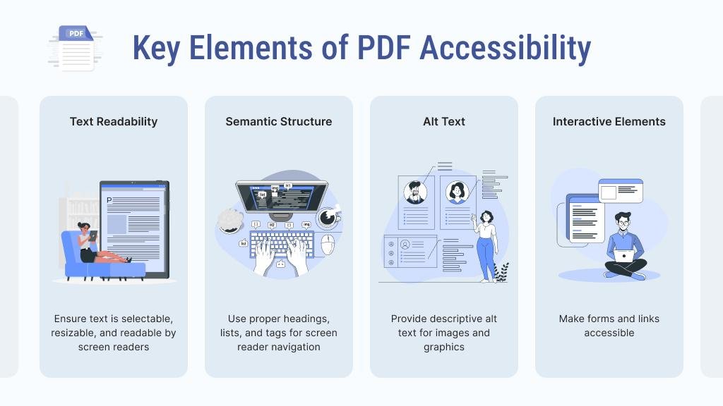 Tips for Ensuring Accessibility and Readability in PDF Formats