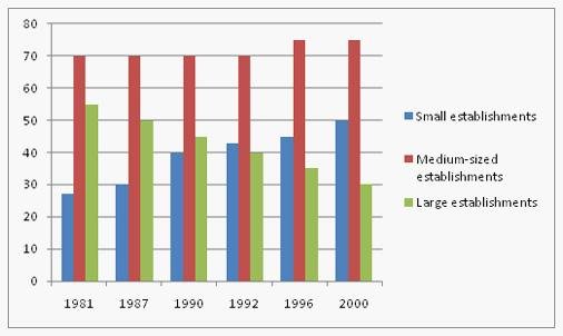 Interpreting Data: Best Practices for ⁢Results and Discussion