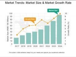 Unveiling Growth Trends in the Market Landscape