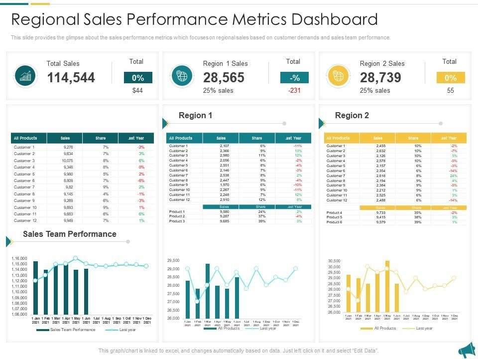 Deep Dive into ⁣Regional Performance Metrics