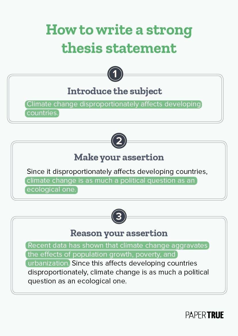Crafting a Compelling Thesis Statement: The Foundation ​of Your Paper