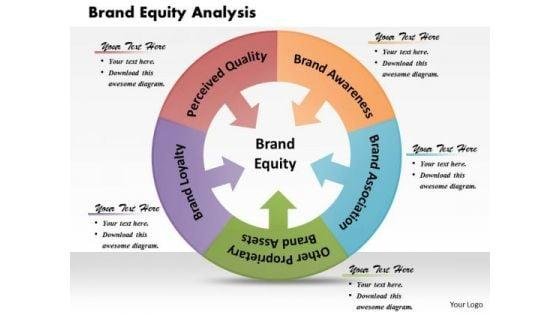Navigating Risks: Insights from the Latest Equity​ Analysis