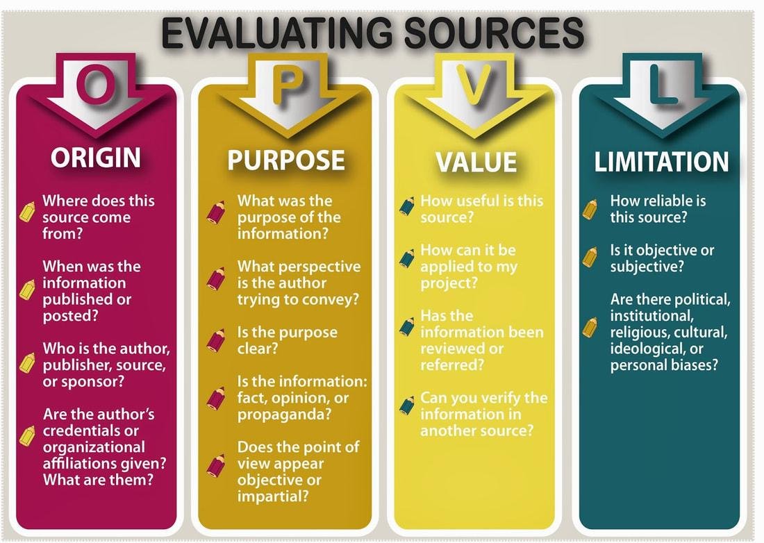 Evaluating Sources for Credibility ⁤and Relevance in Literature Reviews