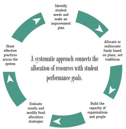 Navigating the Landscape⁤ of Existing Research: A Systematic Approach