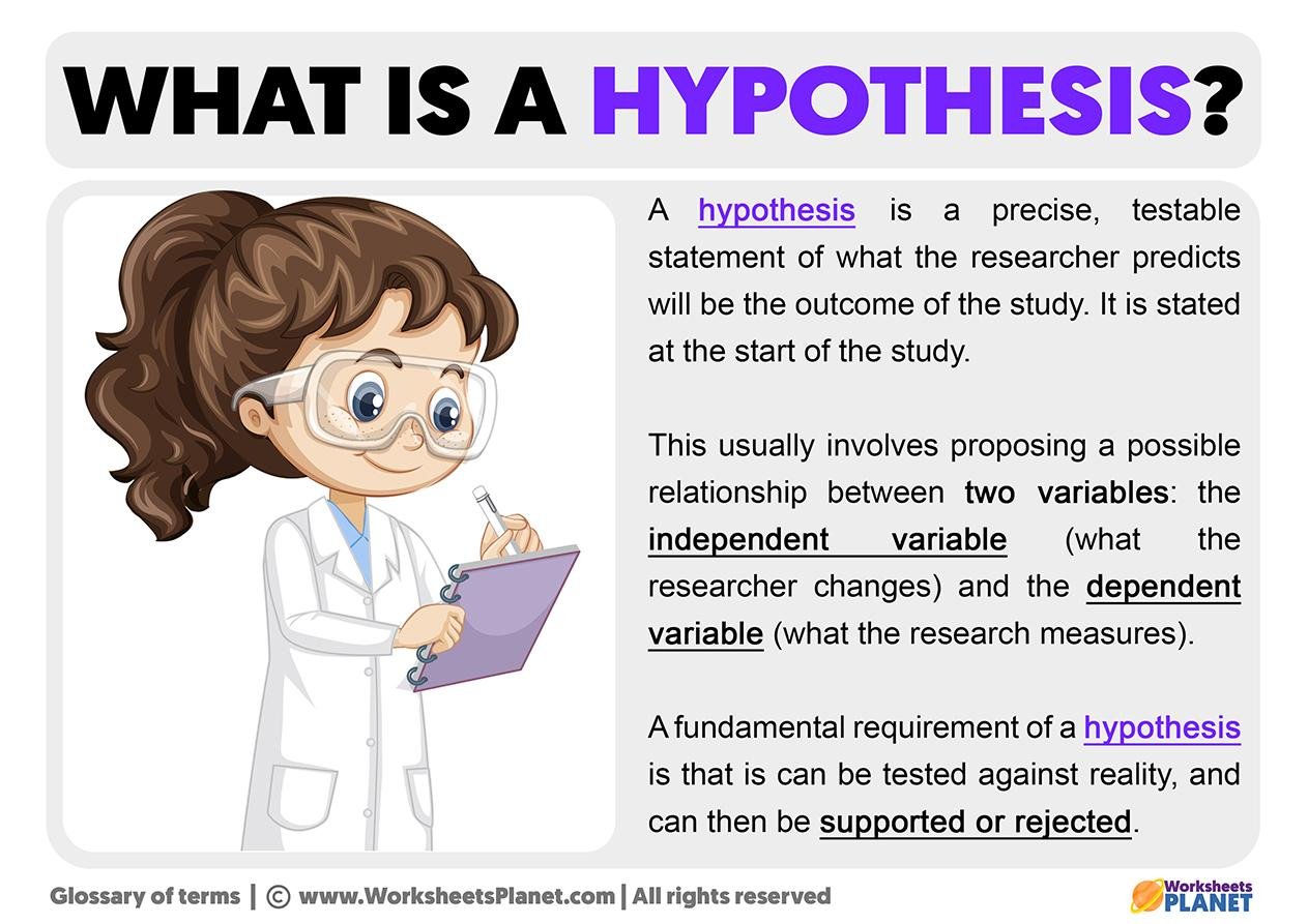 Understanding the Foundation: The Role of Hypotheses in Research Papers